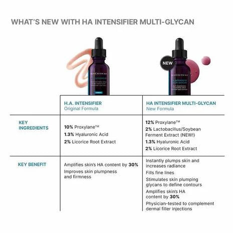 Hyaluronic Acid Intensifier Multi-Glycan is a next-generation, multi-dimensional volumising hyaluronic acid serum that visibly plumps the skin, reducing fine lines by 24%.
This formula contains high concentrations of 1.3% pure hyaluronic acid, 12% propylene, and the new post-biotic ferment to increase glycosaminoglycans, plumping and rehydrating the skin for 24 hours. Over time, skin elasticity and firmness are renewed and facial contours are more defined.