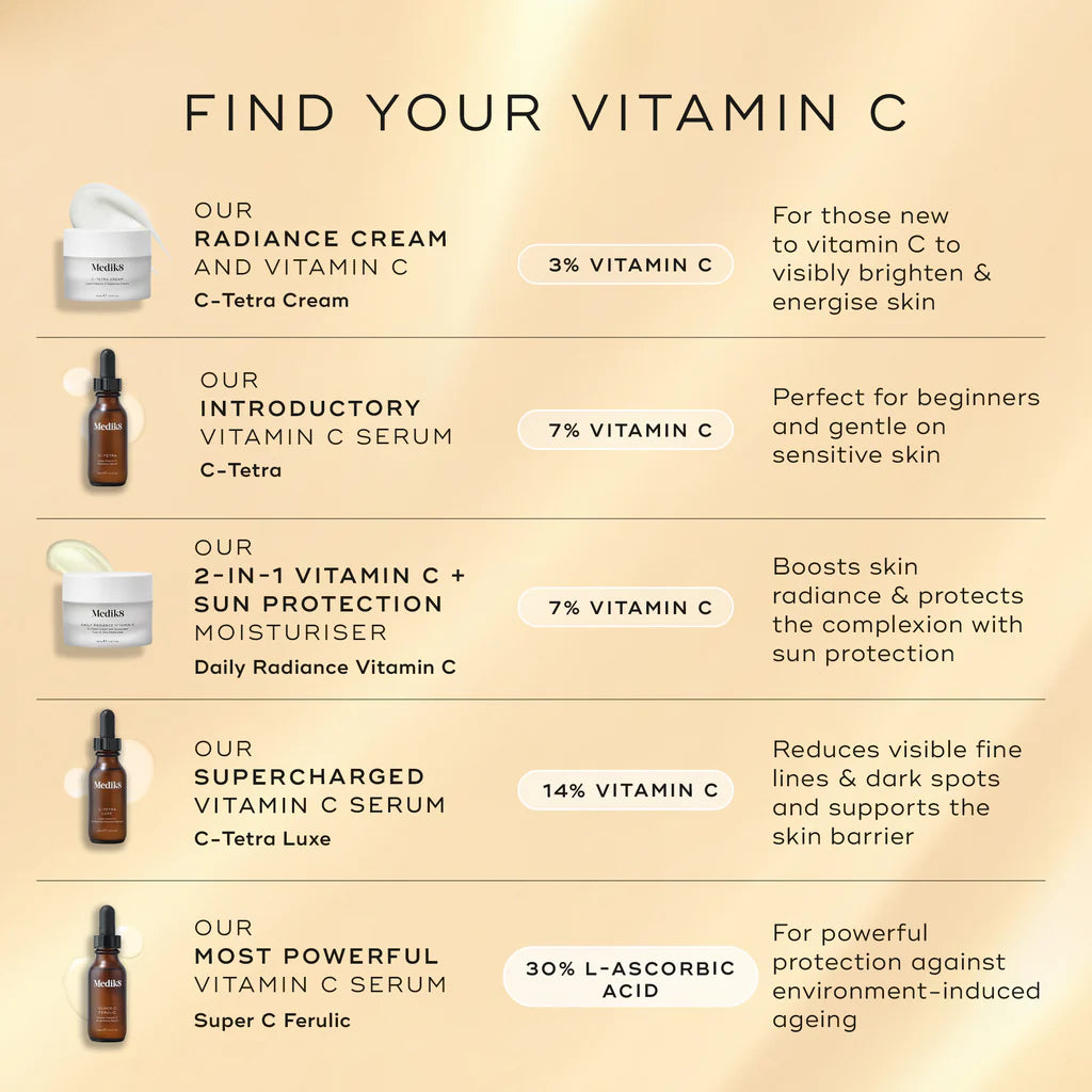 Medik8 Comparison between C-Tetra, C-Tetra Luxe, Super C Ferulic, C-Tetra Cream and Daily Radiance Vitamin C