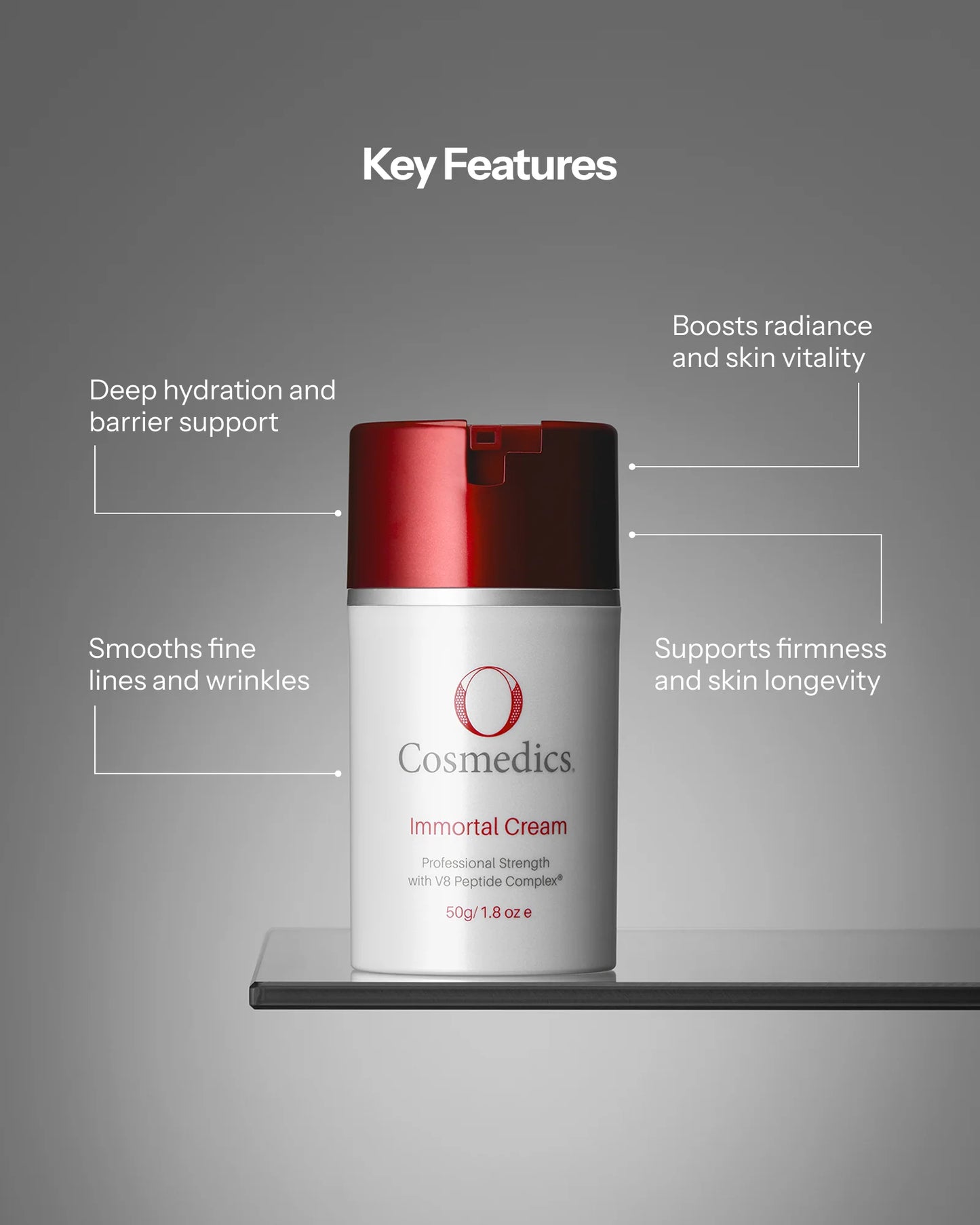 O Cosmedics Immortal Cream highlighting deep hydration, fine line smoothing, boosted radiance and long-term skin vitality.