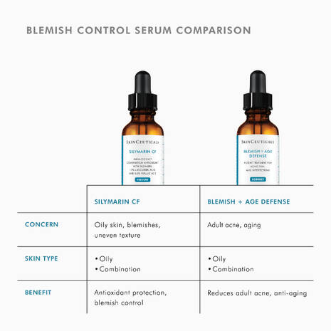 SkinCeuticals Blemish and Age Defense Salicylic Acid Serum is a targeted, oil-free approach for ageing skin prone to breakouts. This acid blend combines 2% dioic acid with an optimal alpha- and beta-hydroxy acid formulation to reduce the formation of blemishes and clogged pores, while improving the appearance of fine lines, wrinkles, and uneven skin tone.