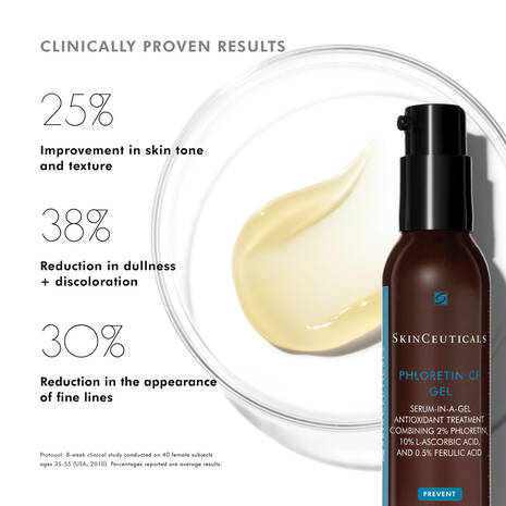 SkinCeuticals Phloretin CF Vitamin C Gel Serum harnesses advanced antioxidant technology for enhanced protection against environmental aggressors. It targets the premature signs of ageing caused by free radical damage.
The unique blend of ingredients includes: 2% phloretin, 10% pure vitamin C (L-ascorbic acid) and 0.5% ferulic acid.