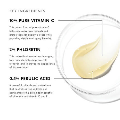 SkinCeuticals Phloretin CF Vitamin C Gel Serum harnesses advanced antioxidant technology for enhanced protection against environmental aggressors. It targets the premature signs of ageing caused by free radical damage.
The unique blend of ingredients includes: 2% phloretin, 10% pure vitamin C (L-ascorbic acid) and 0.5% ferulic acid.
