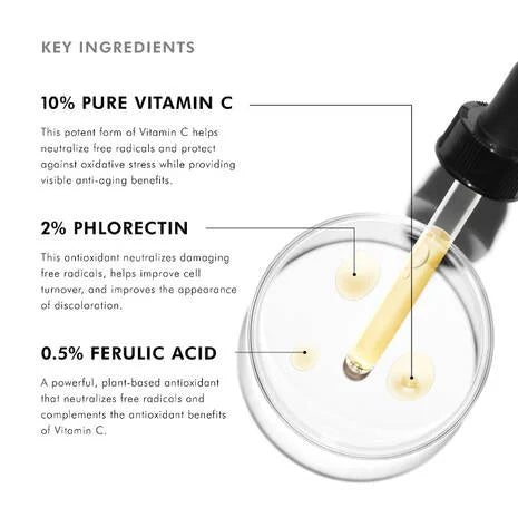 SkinCeuticals Phloretin CF Vitamin C Serum contains an array of skincare ingredients that all work in combination to deliver exceptional results.
The ingredients, including 2% phloretin, 10% pure vitamin C (L-ascorbic acid), and 0.5% ferulic acid are proven to target atmospheric ageing, visibly reduce environmental damage to skin and premature signs of ageing.