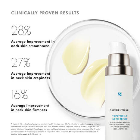 SkinCeuticals Tripeptide-R Neck Repair Cream is a potent neck cream formulated with a blend of peptide and retinol to visibly improve signs of ageing on the neck, including wrinkles, crepiness and uneven skin tone. The peptide and retinol blend works two-fold to promote collagen production that impacts skin elasticity, and speed up skin cell turnover to reveal fresher skin.