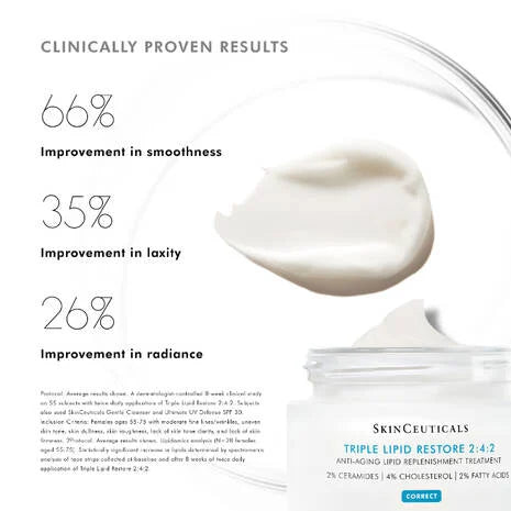 SkinCeuticals Triple Lipid Restore 2:4:2 is an anti-ageing cream for dry skin formulated in an optimised concentration of lipids: 2% pure ceramides, 4% natural cholesterol, and 2% fatty acids.
This unique anti-ageing face cream contains a 2:4:2 cholesterol-dominant ratio to help restore the external moisture barrier of the skin and support natural self-repair, while potently nourishing ageing skin for improvement in visible signs of accelerated ageing.