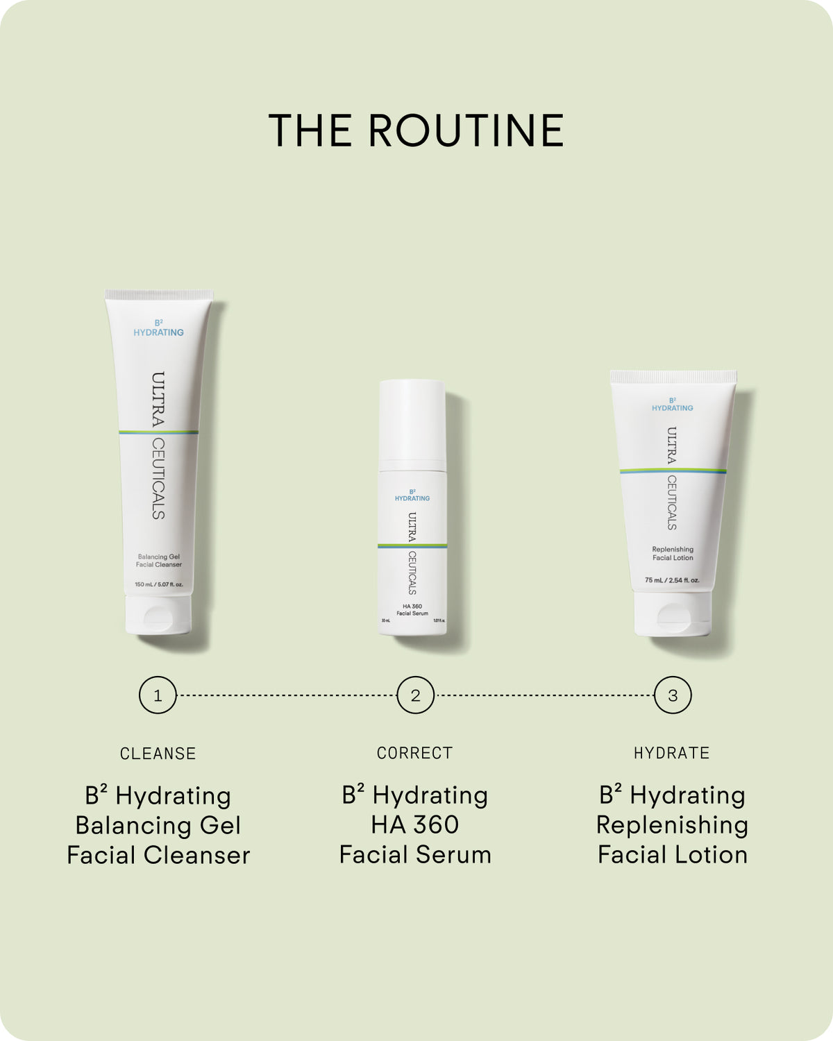 Ultraceuticals B² Hydrating skincare routine with Balancing Gel Facial Cleanser, HA 360 Facial Serum and Replenishing Facial Lotion for dehydrated skin.