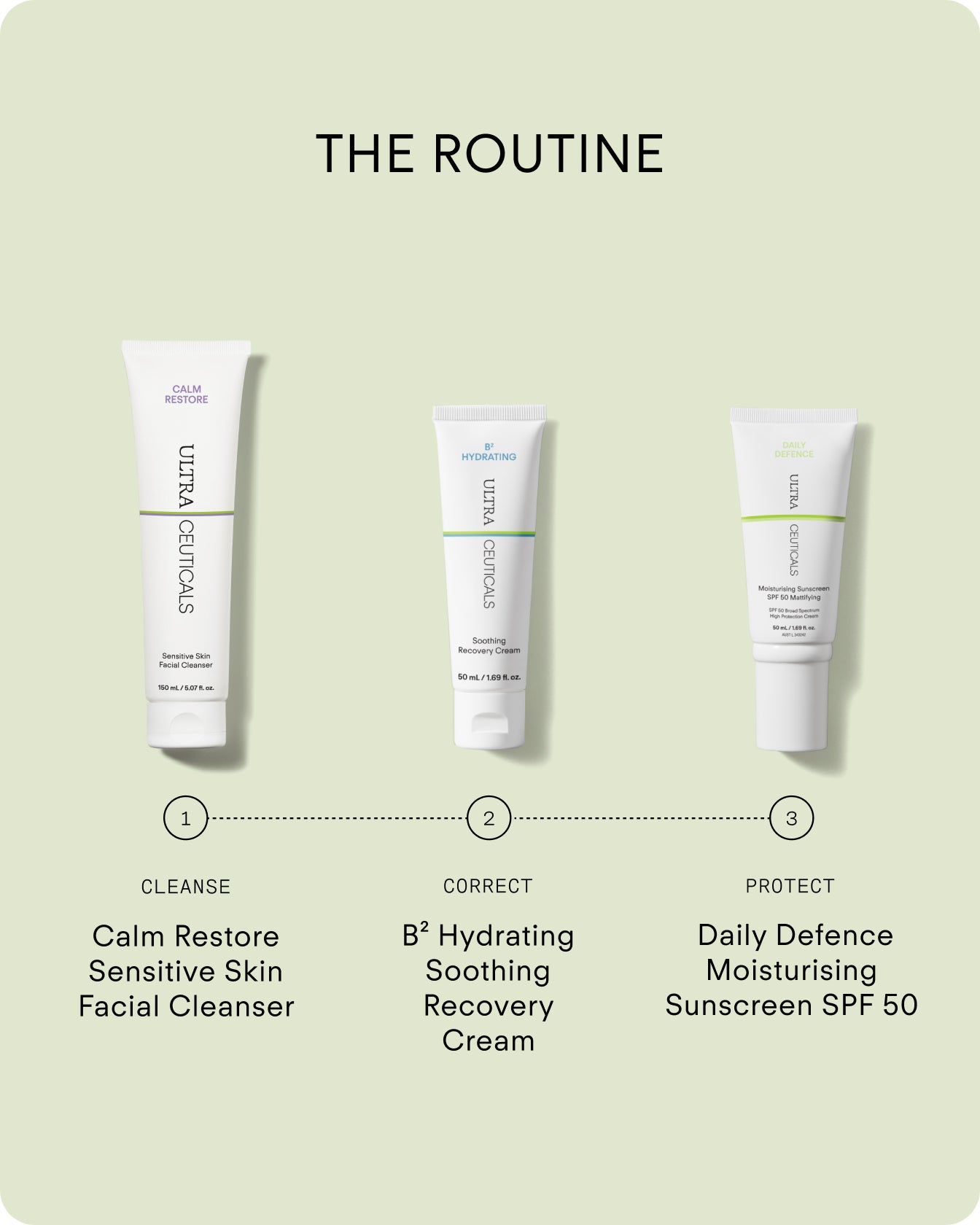 Ultraceuticals B² Hydrating Soothing Recovery Cream routine with Calm Restore Sensitive Skin Facial Cleanser and Daily Defence Moisturising Sunscreen SPF 50.
