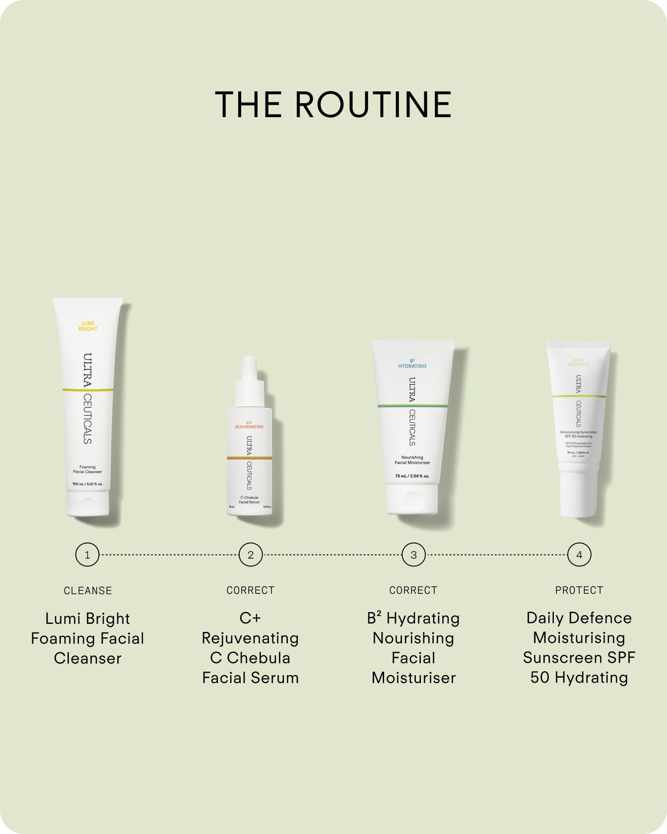 Ultraceuticals C+ Rejuvenating C Chebula Facial Serum as the antioxidant corrective step in a firming morning skincare routine.