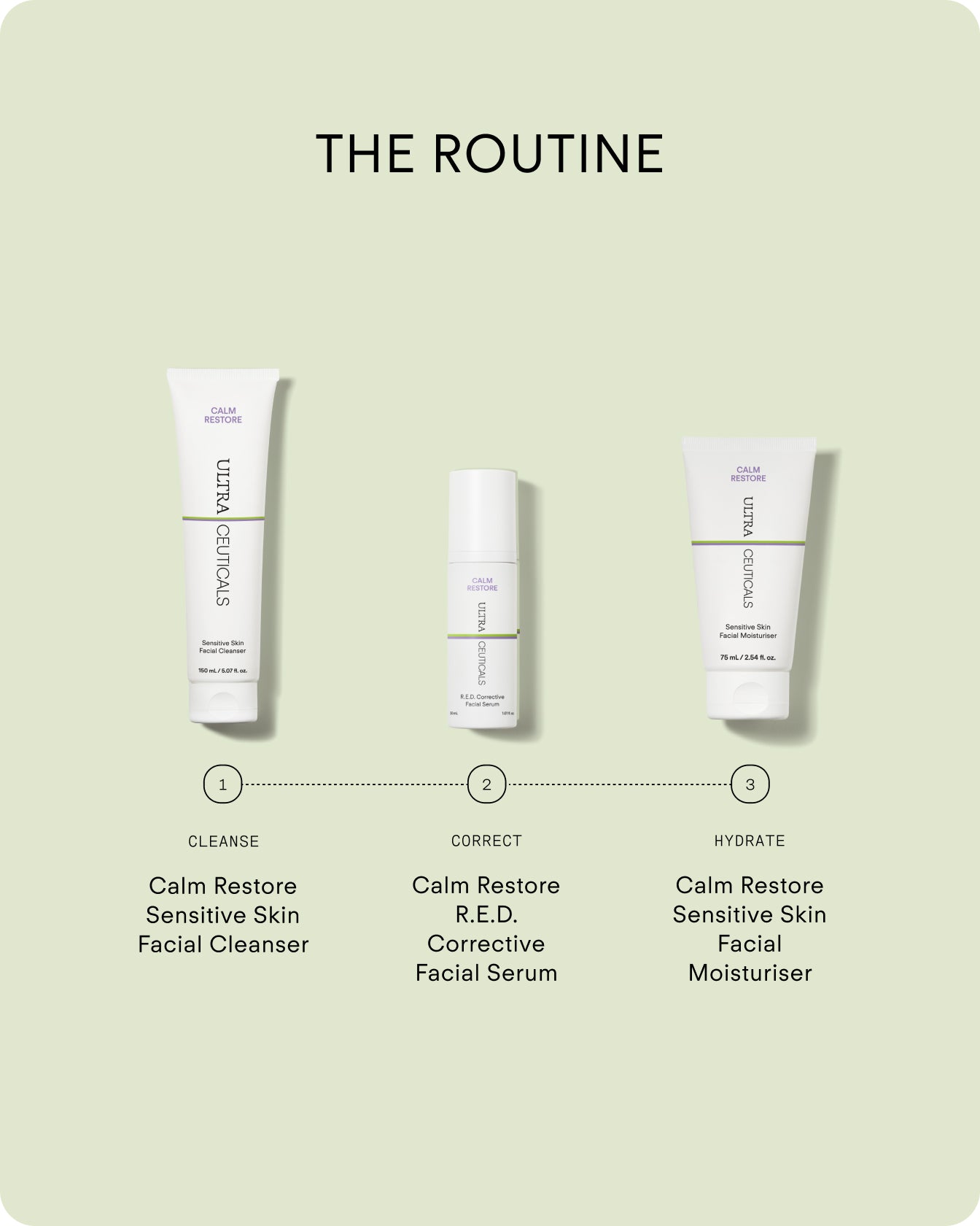 Ultraceuticals Calm Restore skincare routine featuring R.E.D Corrective Facial Serum, Sensitive Skin Facial Cleanser and Sensitive Skin Facial Moisturiser.