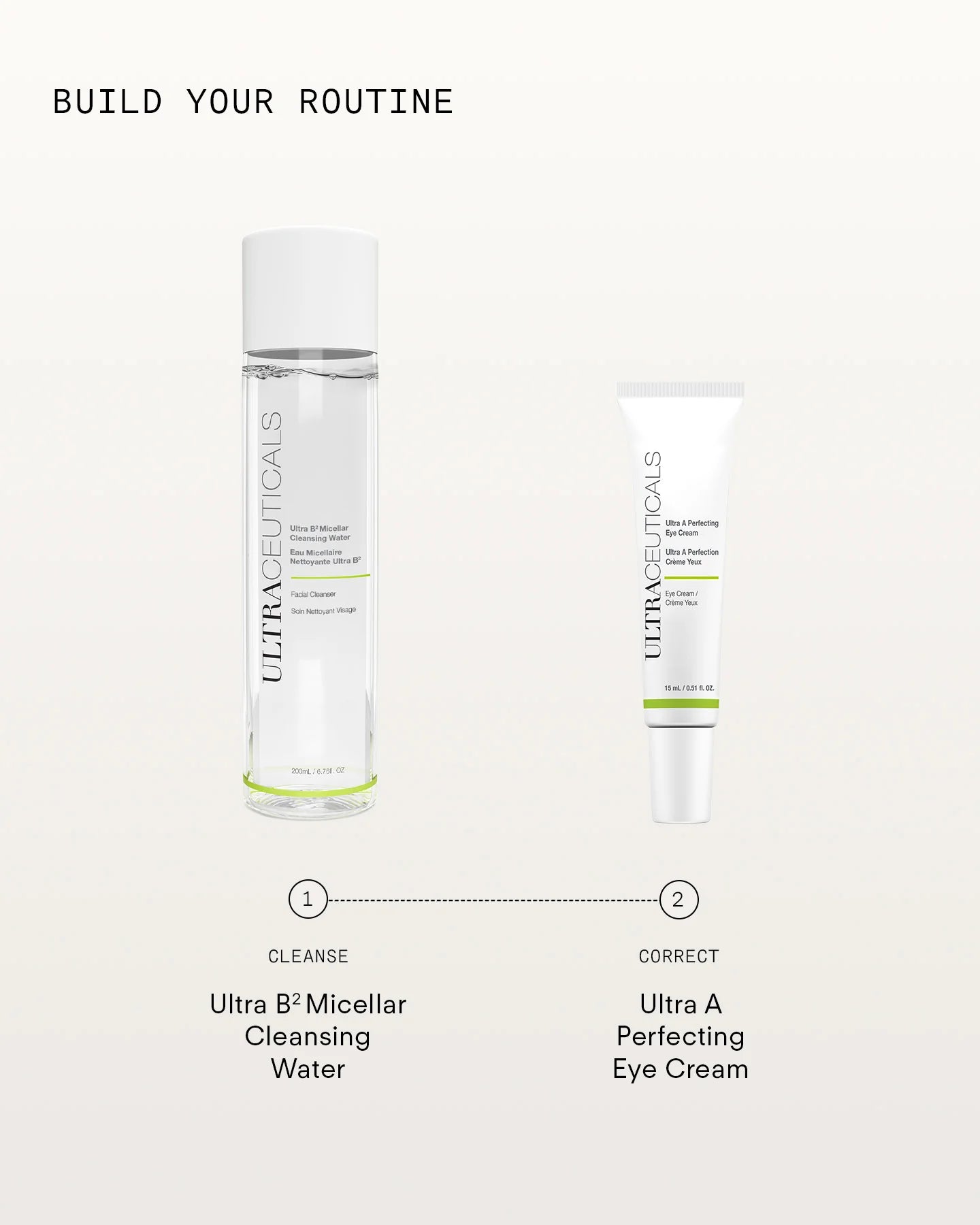 Ultraceuticals Ultra A Perfecting Eye Cream evening eye treatment routine with Ultra B² Micellar Cleansing Water for targeted anti-ageing eye care.
