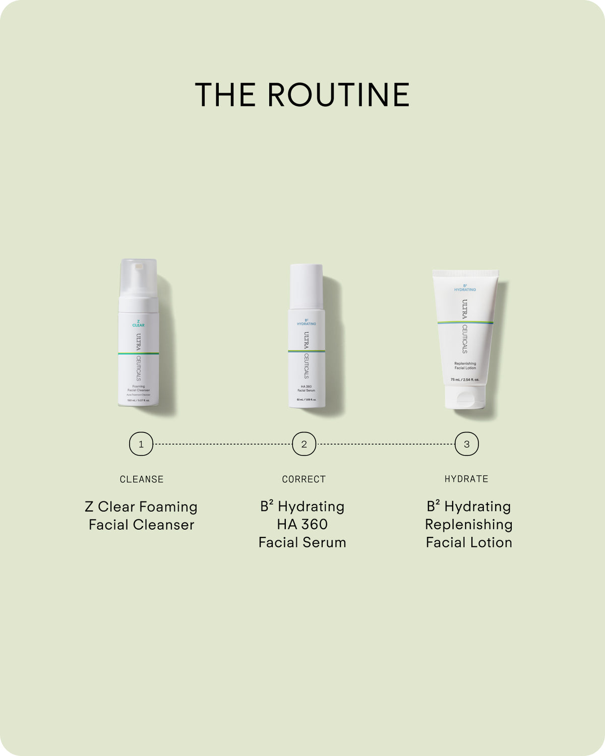 Ultraceuticals Z Clear skincare routine with Foaming Facial Cleanser, B² Hydrating HA 360 Serum and Replenishing Facial Lotion.