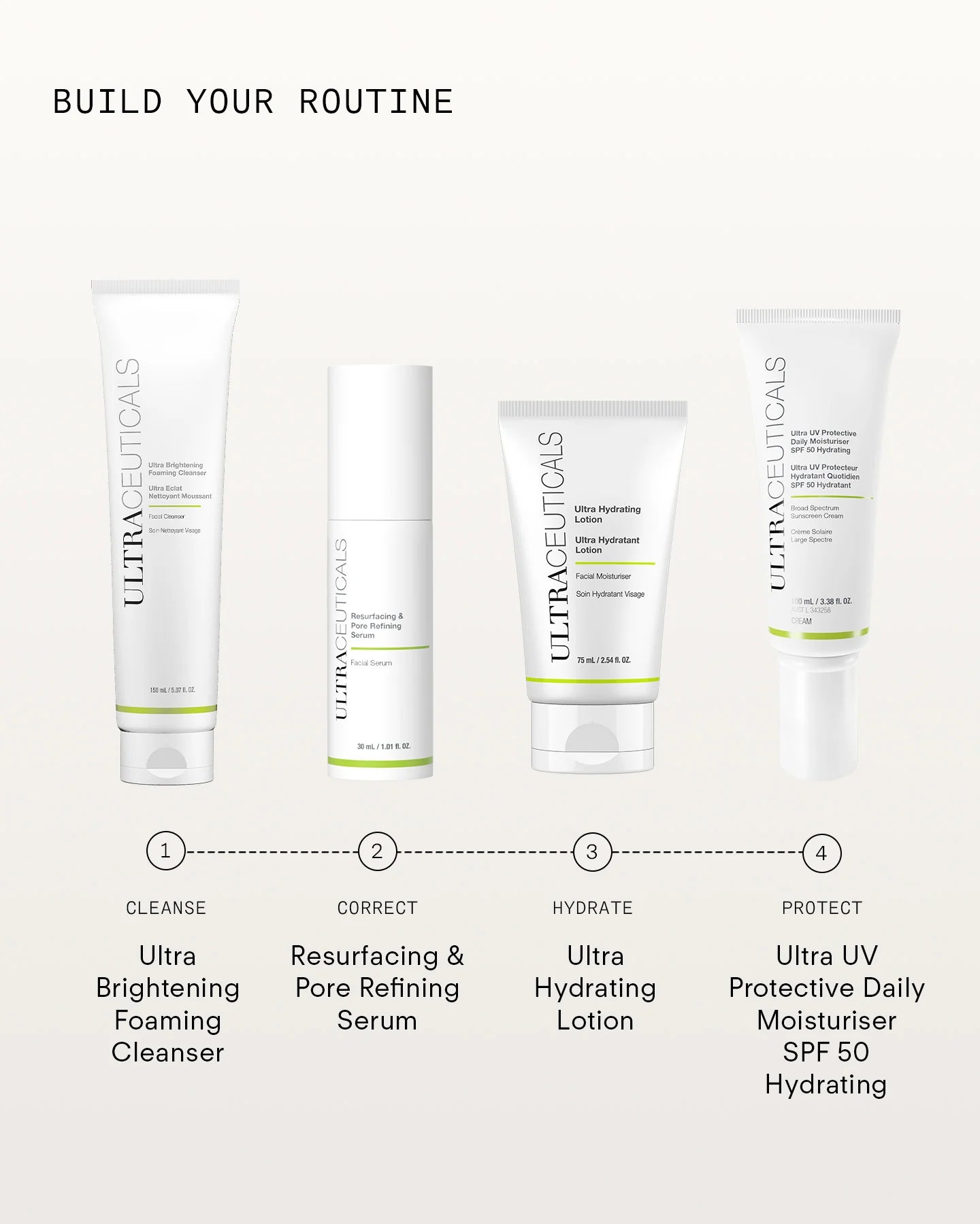 Ultraceuticals Resurfacing & Pore Refining Serum skincare routine with cleanser hydrator and SPF for pore-refining morning care.