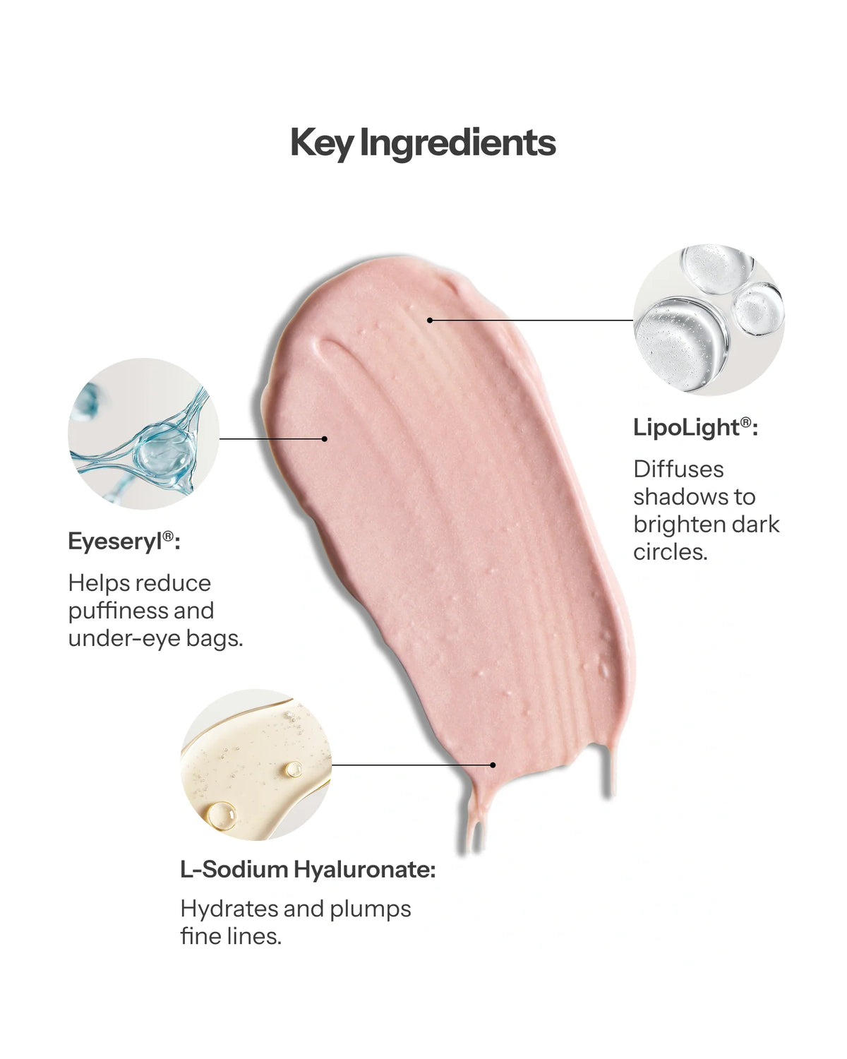 O Cosmedics Eye Correct with Eyeseryl, LipoLight and L-Sodium Hyaluronate to de-puff, brighten and hydrate the eye area.