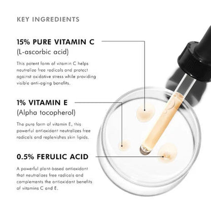 SkinCeuticals C E Ferulic Vitamin C Serum is a high potency serum with a combination of powerful antioxidants to protect skin against atmospheric ageing.

15% pure vitamin C (L-ascorbic acid), 1% vitamin E (alpha tocopherol), and 0.5% ferulic acid work in combination to protect against environmental damage and premature signs of ageing caused by free radical damage from UV rays, infrared radiation (IRA), and ozone pollution (O3).