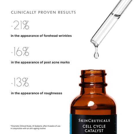 SkinCeuticals Cell Cycle Catalyst clinically shown to improve the appearance of forehead wrinkles, post-acne marks and roughness after 8 weeks of use.