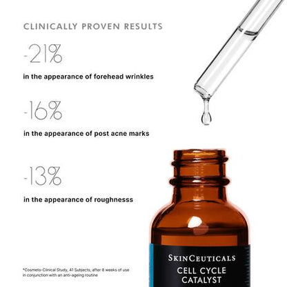 SkinCeuticals Cell Cycle Catalyst clinically shown to improve the appearance of forehead wrinkles, post-acne marks and roughness after 8 weeks of use.
