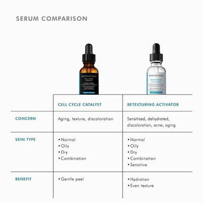 SkinCeuticals Cell Cycle Catalyst compared as a gentle peel serum for ageing, texture and discolouration concerns.