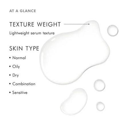 SkinCeuticals Retexturing Activator lightweight serum texture for all skin types, including normal, oily, dry, combination and sensitive skin.