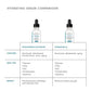 SkinCeuticals Retexturing Activator Exfoliating Serum is a dual action exfoliating serum that removes dead skin cells from the surface, to visibly reduce fine lines, hyperpigmentation and blemishes. It also hydrates and reinforces the skin’s moisture barrier with hyaluronic acid. Combining these two key mechanisms – exfoliating and hydrating – encourages optimal skin cell renewal.
