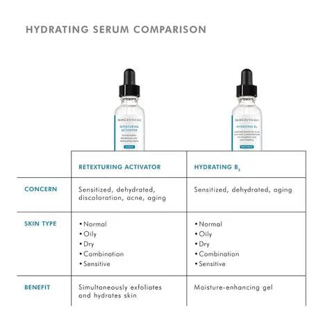 SkinCeuticals Retexturing Activator Exfoliating Serum is a dual action exfoliating serum that removes dead skin cells from the surface, to visibly reduce fine lines, hyperpigmentation and blemishes. It also hydrates and reinforces the skin’s moisture barrier with hyaluronic acid. Combining these two key mechanisms – exfoliating and hydrating – encourages optimal skin cell renewal.