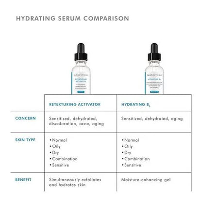 SkinCeuticals Retexturing Activator comparison image showing its dual exfoliating and hydrating benefits for smoother, more radiant-looking skin.