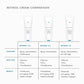 SkinCeuticals Retinol 0.3 Anti-Ageing Night Cream is recommended for first-time retinol users. This retinol night cream features 0.3% pure retinol, delivered in a stable format using our latest technology. Formulated with soothing bisabolol to minimise irritation and specially packaged to preserve potency, this retinol face cream helps improve the appearance of fine lines, wrinkles, discolouration, blemishes, and pores.