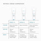 SkinCeuticals Retinol 1.0 Anti-Ageing Night Cream is only intended for those who already have experience with Retinol 0.5. Retinol 1.0 is a very high strength retinol product, and should only be used in the evening. To avoid irritating the skin, use a lipid-rich moisturiser after application of the 1.0 retinol to seal in moisture.