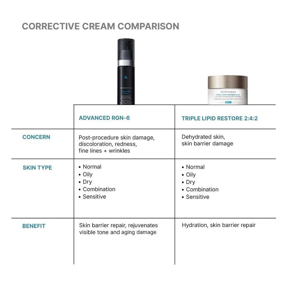 SkinCeuticals Sale. SkinCeuticals Advanced RG-6. SkinCeuticals Advanced RG-6 combines six bioactive ingredients to amplify 6 visible rejuvenation outcomes of skin repair, helping reduce visible redness, discolouration, and fine lines while promoting visible rejuvenation