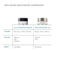 SkinCeuticals Triple Lipid Restore 2:4:2 is an anti-ageing cream for dry skin formulated in an optimised concentration of lipids: 2% pure ceramides, 4% natural cholesterol, and 2% fatty acids.

This unique anti-ageing face cream contains a 2:4:2 cholesterol-dominant ratio to help restore the external moisture barrier of the skin and support natural self-repair, while potently nourishing ageing skin for improvement in visible signs of accelerated ageing.