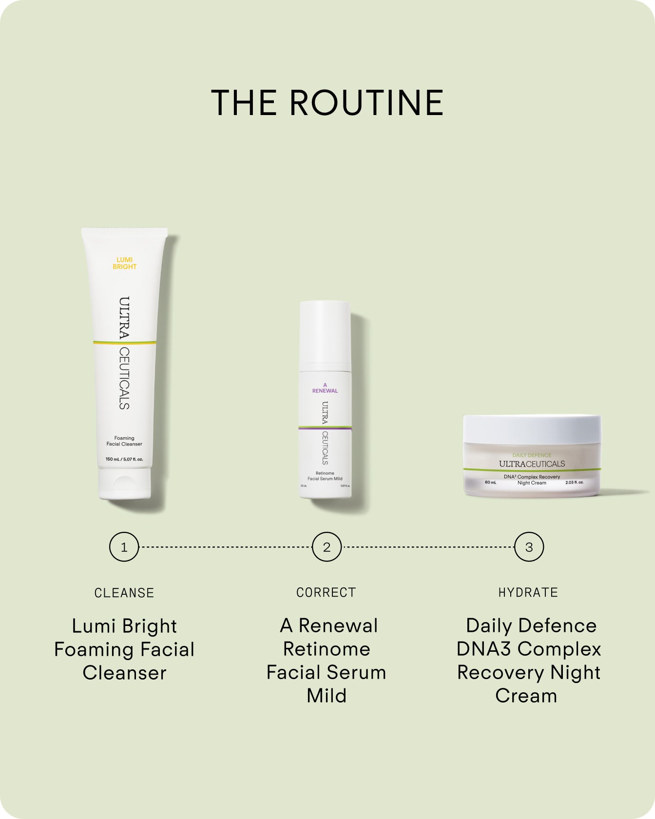 Ultraceuticals A Renewal Retinome Facial Serum Mild corrective vitamin A step for an evening routine targeting fine lines, texture and firmness.
