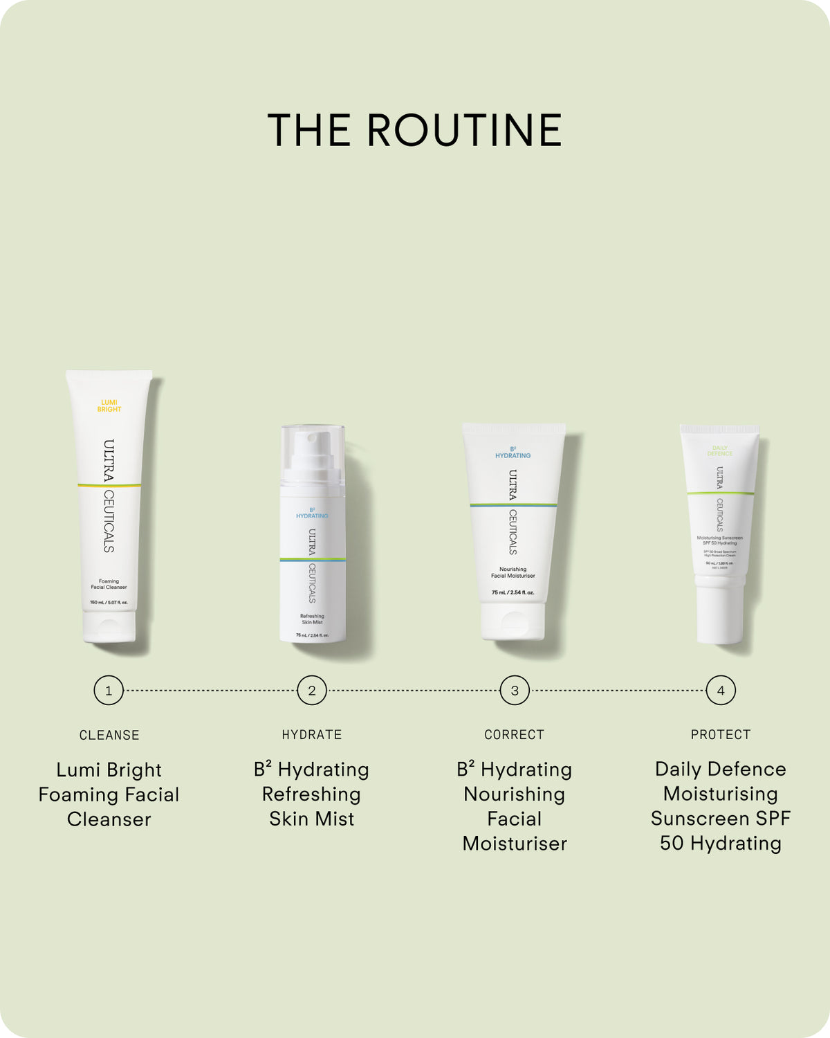 Ultraceuticals B² Hydrating Refreshing Skin Mist 75ml, the hydrating step in a daily skincare routine with Ultraceuticals Lumi Bright Foaming Facial Cleanser, Ultraceuticals B² Hydrating Nourishing Facial Moisturiser and Ultraceuticals Daily Defence Moisturising Sunscreen SPF 50 Hydrating.