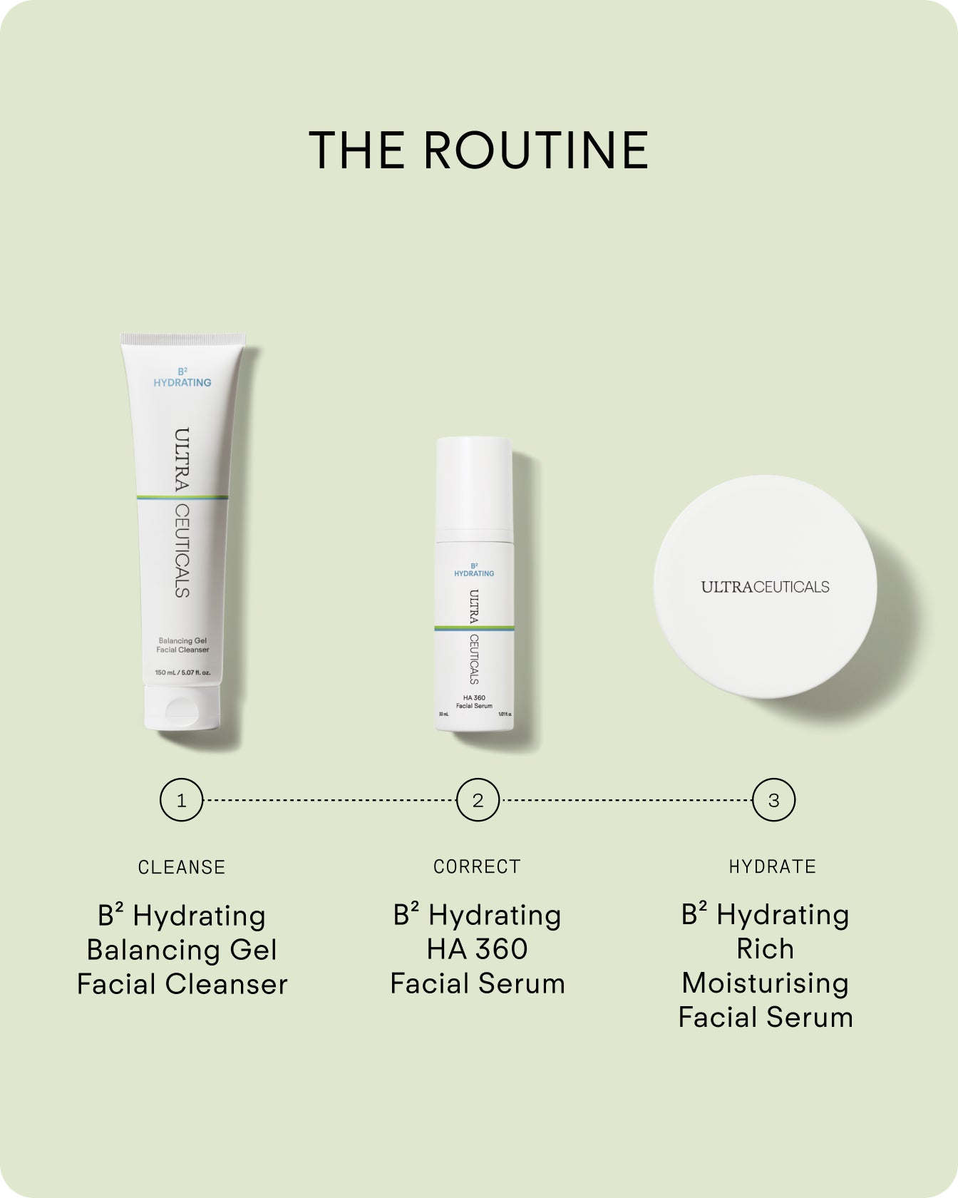 Ultraceuticals B² Hydrating skincare routine with B² Hydrating Balancing Gel Facial Cleanser, B² Hydrating HA 360 Facial Serum and Rich Moisturising Facial Cream.