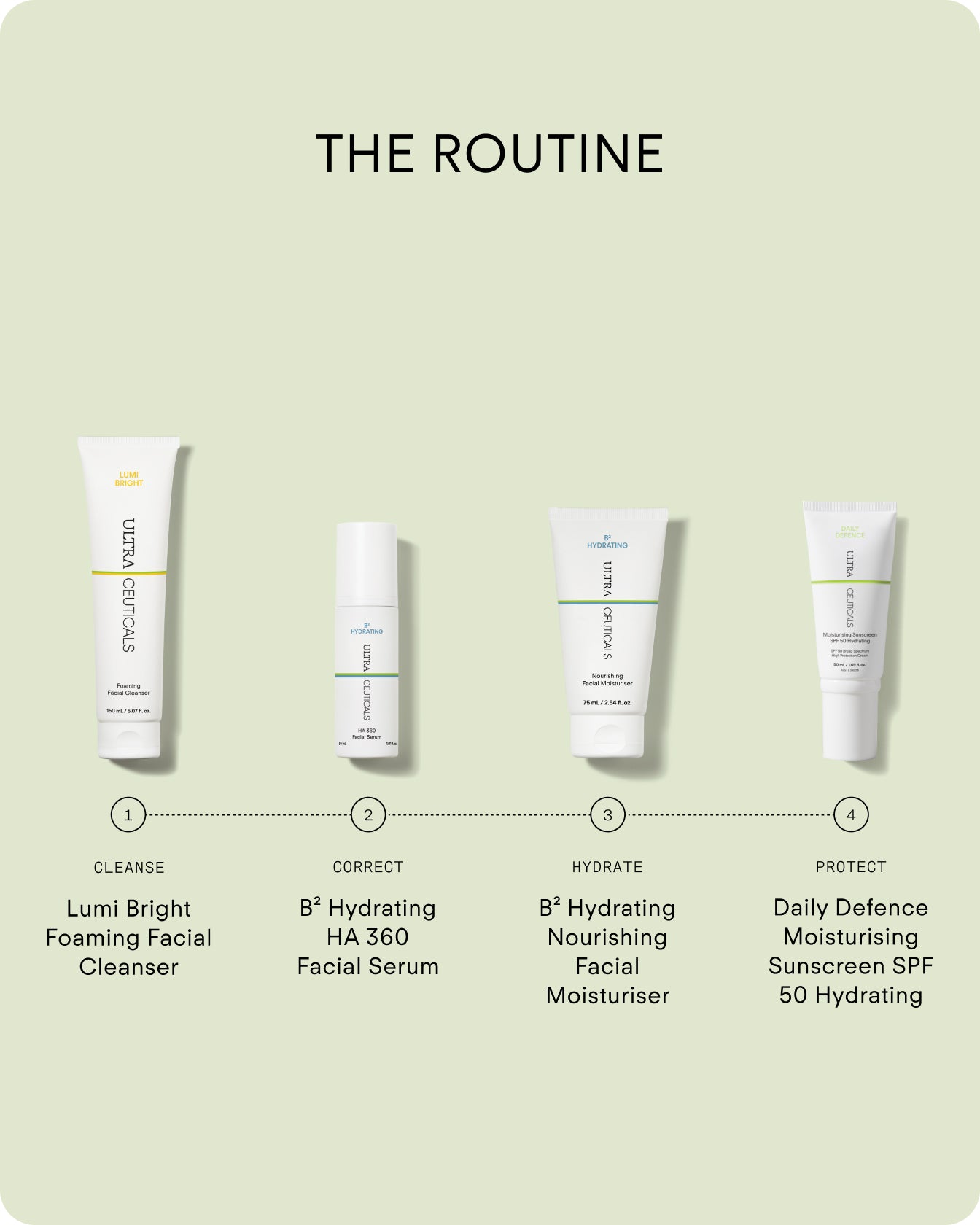 Ultraceuticals B² Hydrating HA 360 Facial Serum in a hydrating skincare routine for dryness, dehydration and barrier support.