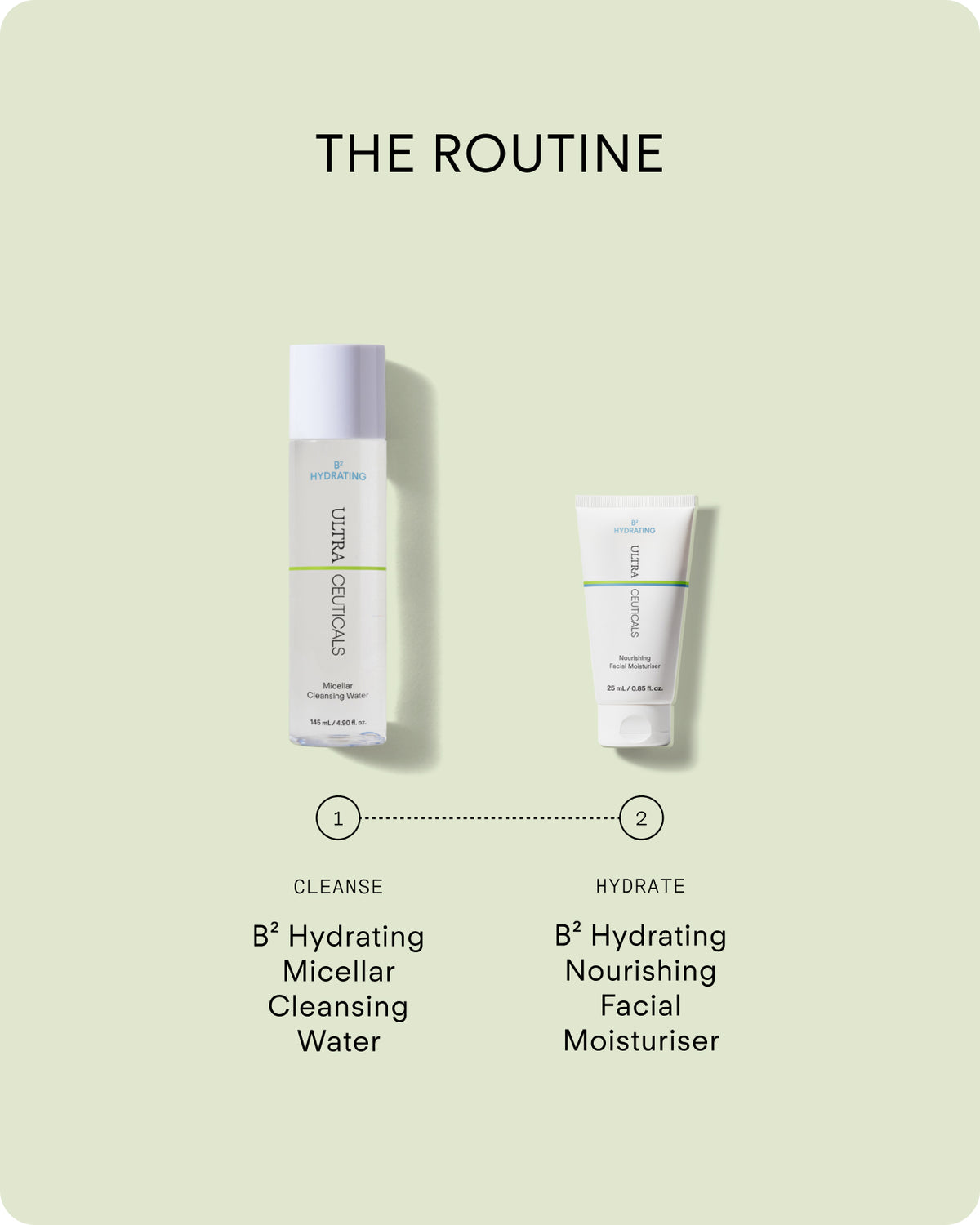 Ultraceuticals B² Hydrating Micellar Cleansing Water paired with B² Hydrating Nourishing Facial Moisturiser for gentle cleansing and hydration.