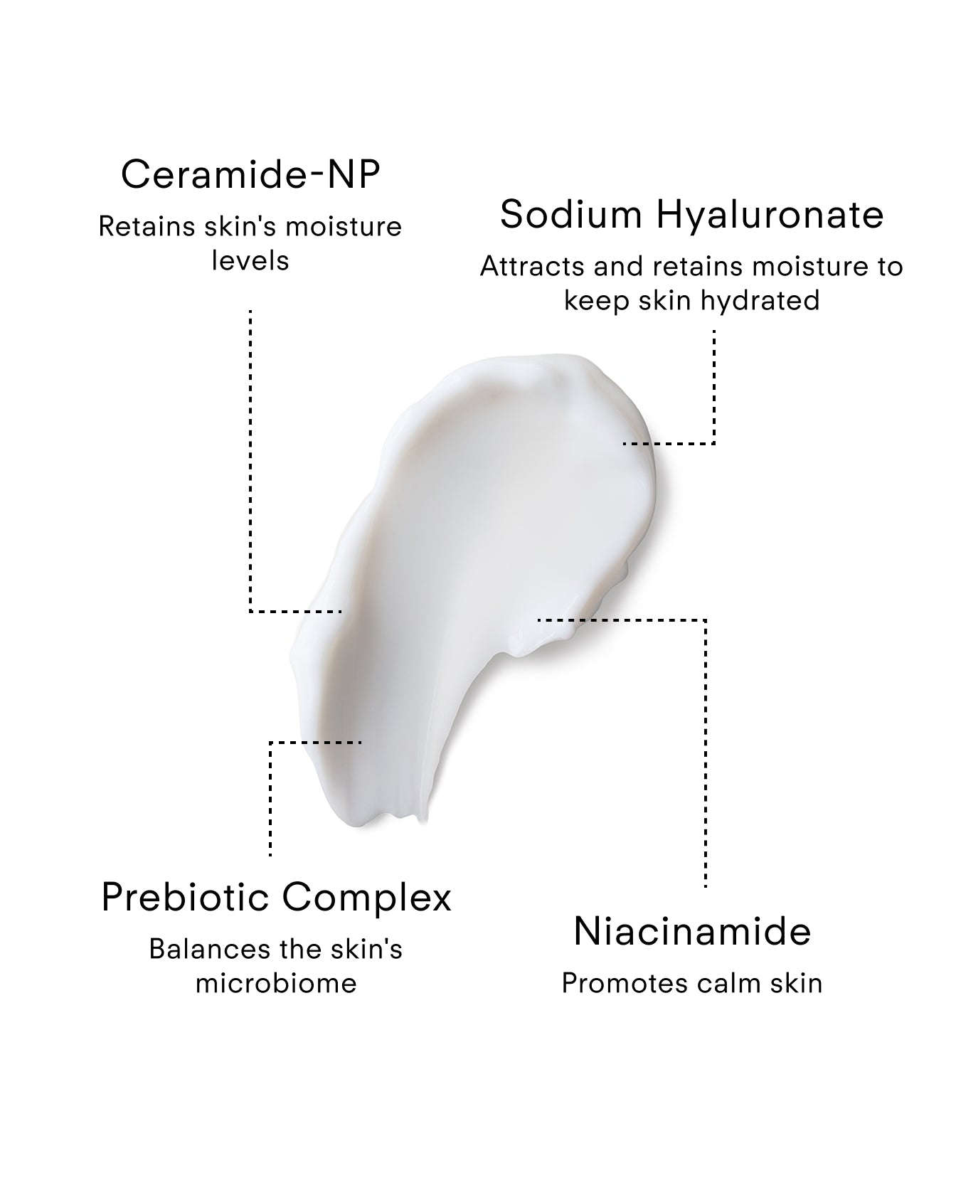 Ultraceuticals Calm Restore Sensitive Skin Facial Moisturiser with ceramide NP, niacinamide, prebiotic complex and sodium hyaluronate for barrier support and skin comfort.