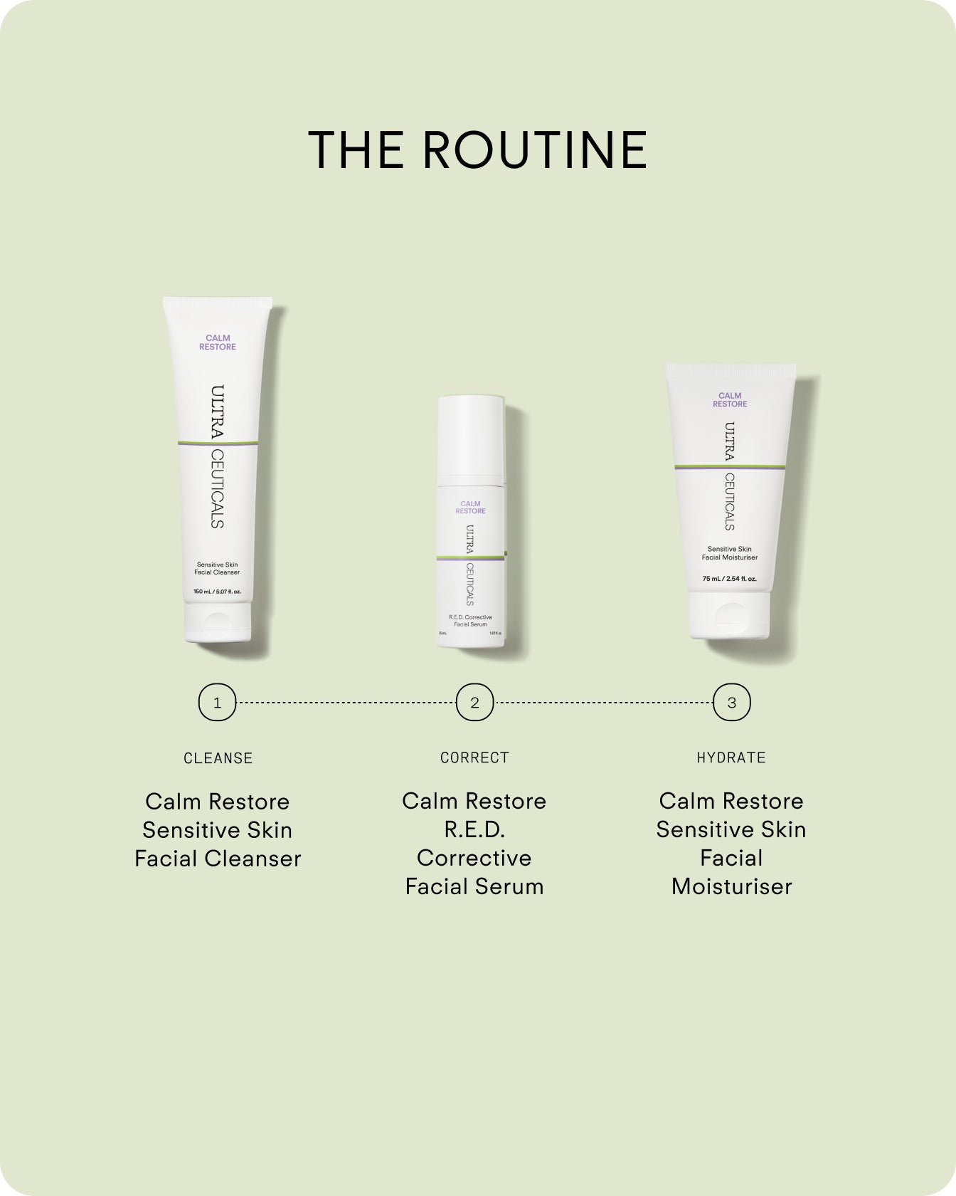 Ultraceuticals calm restore routine with Sensitive Skin Facial Cleanser, R.E.D. Corrective Facial Serum and Sensitive Skin Facial Moisturiser.