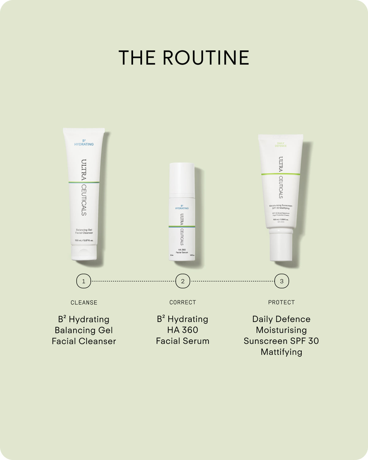 Ultraceuticals daily skincare routine for hydration, skin barrier support and broad-spectrum SPF 30 protection.