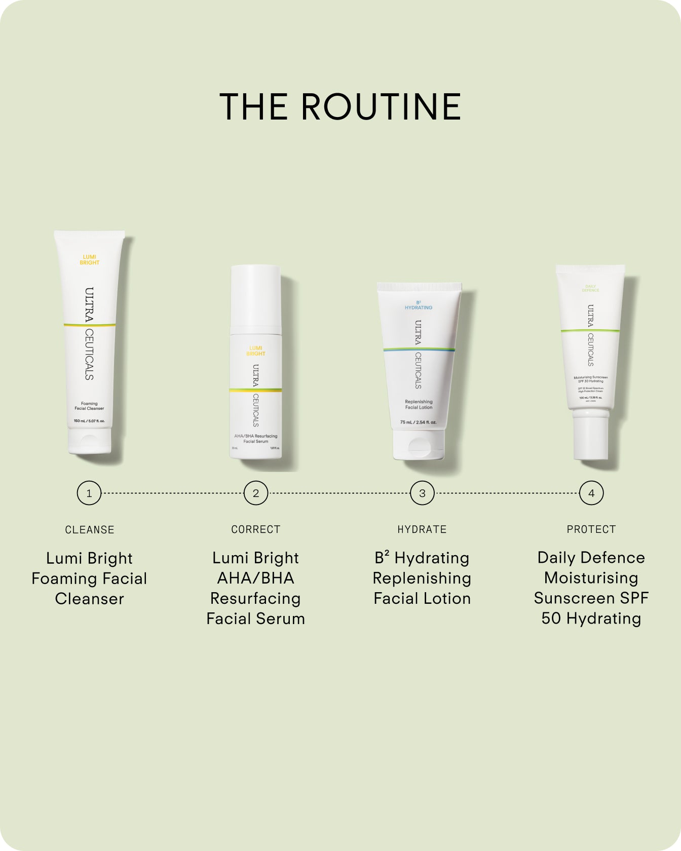 Ultraceuticals Lumi Bright AHA/BHA Resurfacing Facial Serum