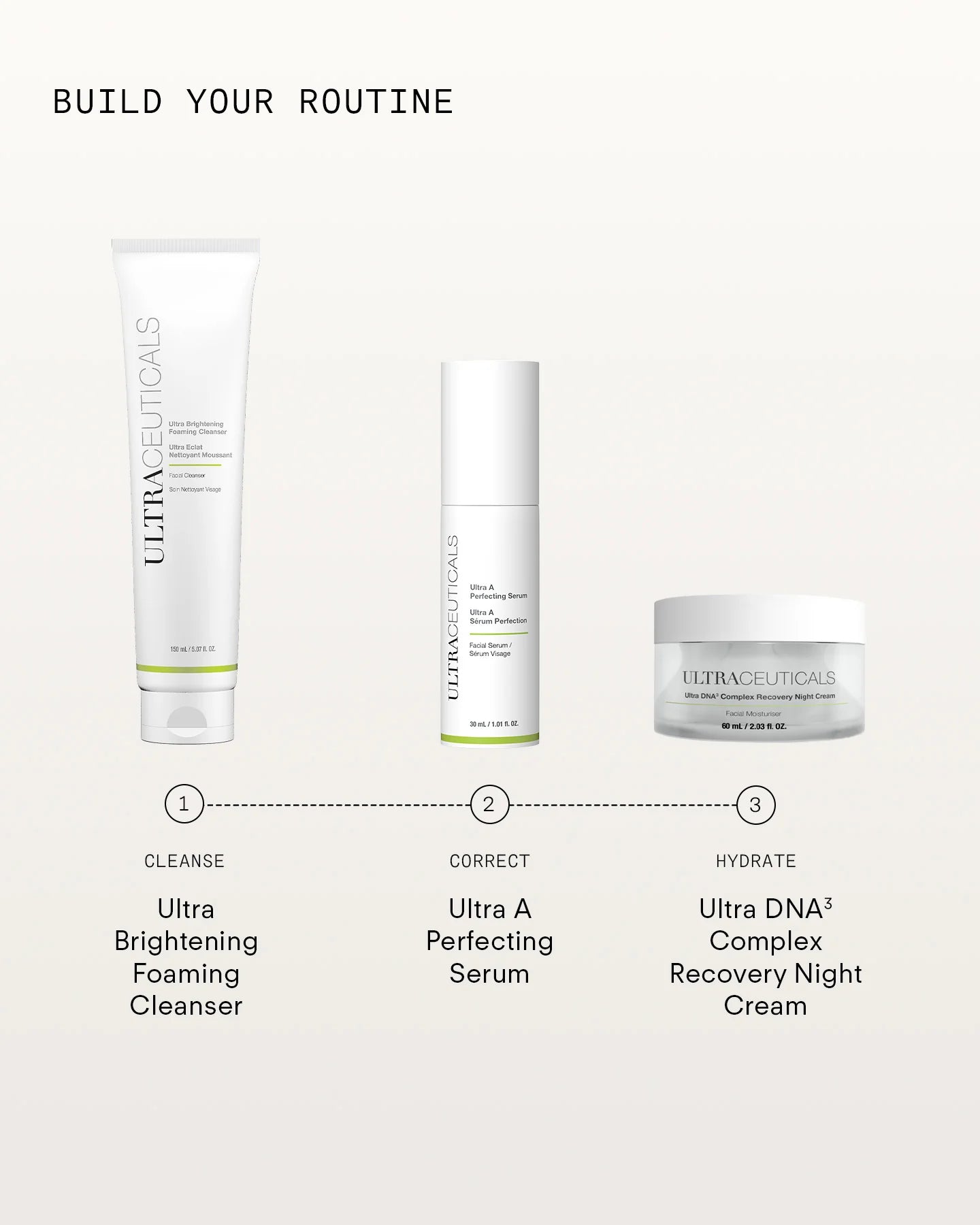 Ultraceuticals Ultra DNA³ Complex Recovery Night Cream evening skincare routine with cleanser serum and overnight recovery moisturiser.