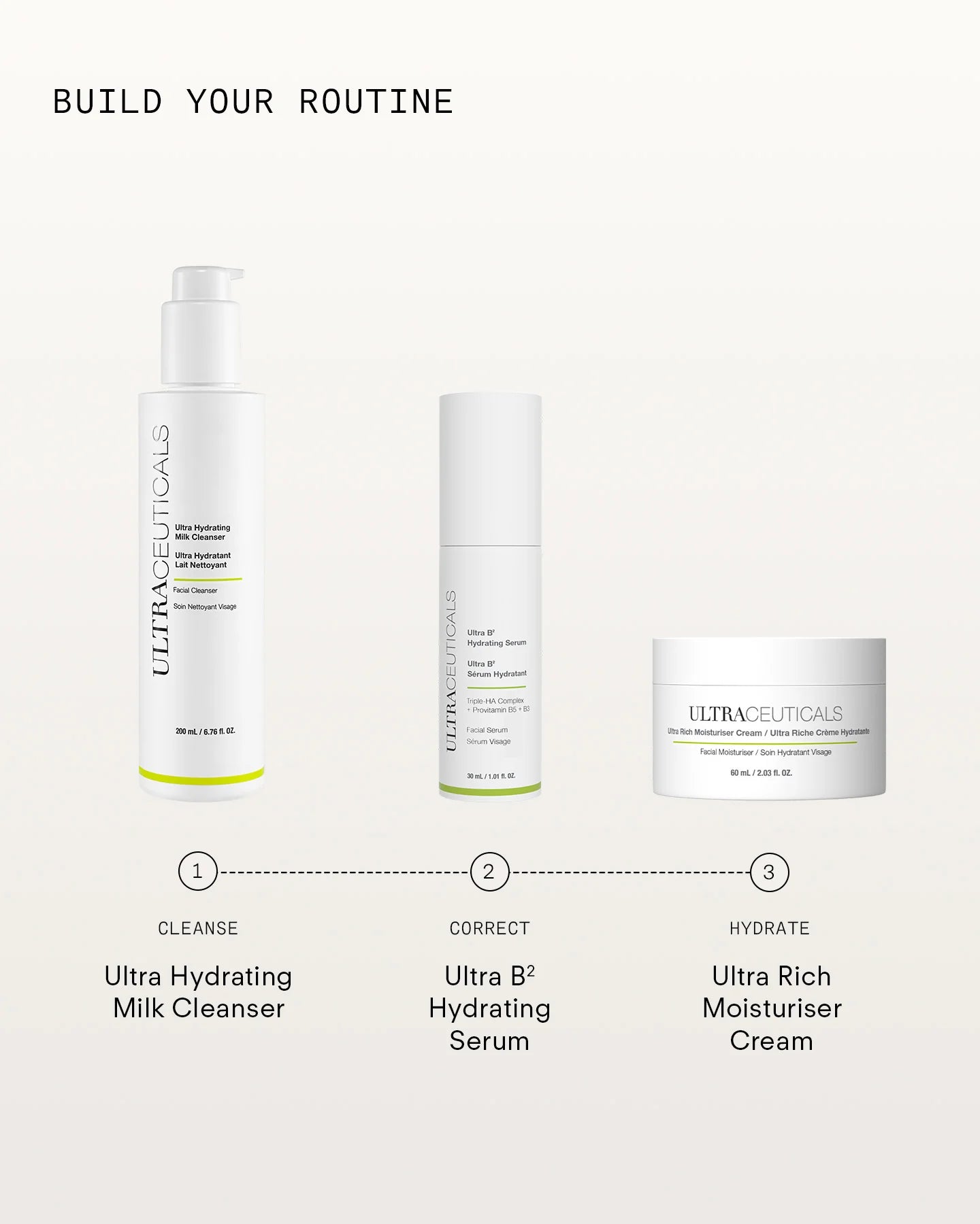 Ultraceuticals Ultra Rich Moisturiser Cream skincare routine for dry skin with cleanser hydrating serum and rich moisturiser.