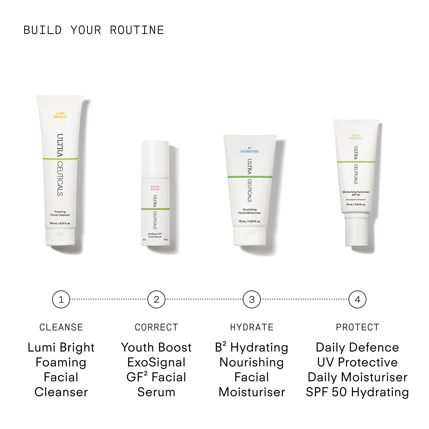 Ultraceuticals Youth Boost ExoSignal GF² Facial Serum