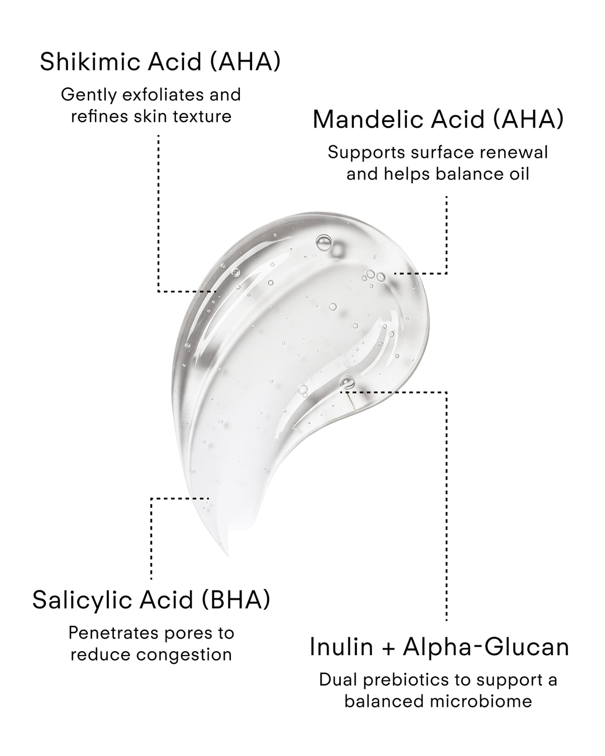Ultraceuticals Z Clear Shikimic Hydroxy-Biome Facial Serum with Shikimic, Mandelic and Salicylic Acids plus prebiotics for congestion and excess oil.