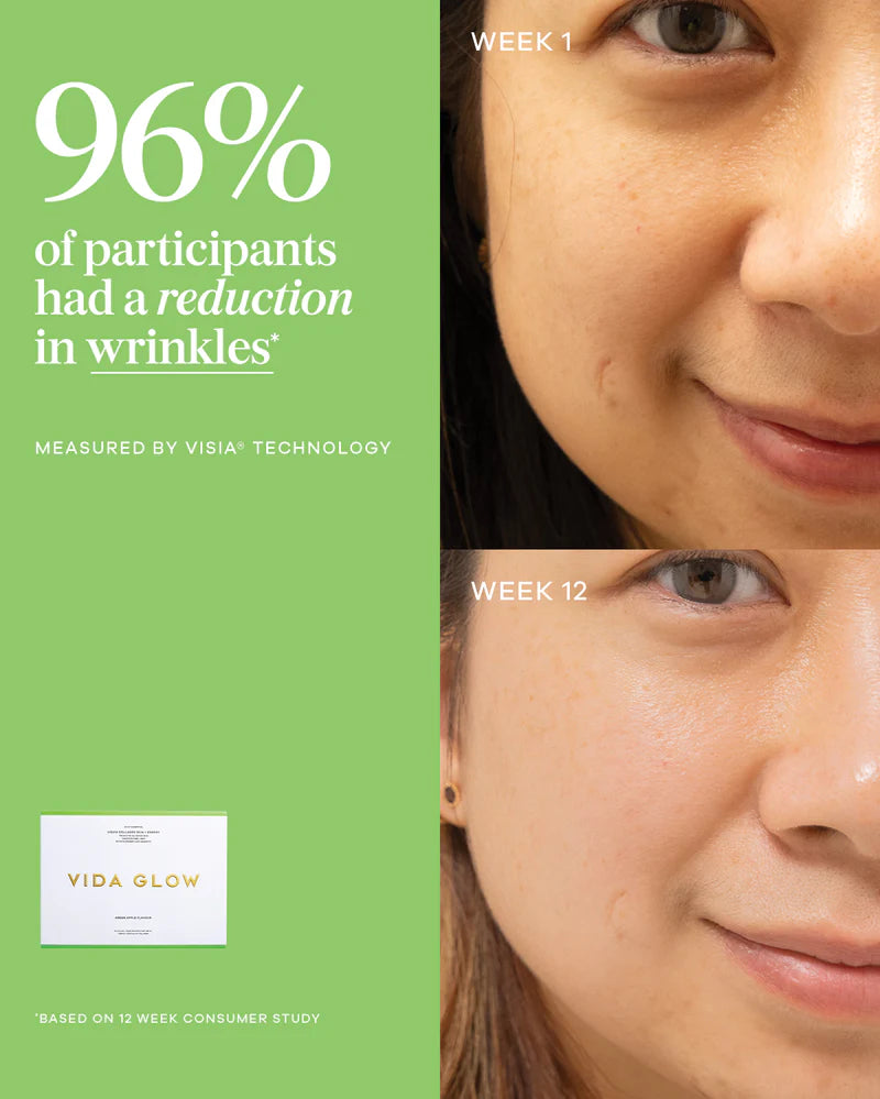 Vida Glow Liquid Collagen Skin + Energy Green Apple clinical results image highlighting visible wrinkle reduction and smoother-looking skin.