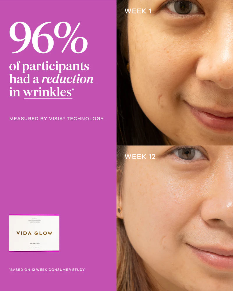 Vida Glow Liquid Collagen Skin Health Mixed Berry clinical results image for wrinkle reduction and improved skin texture appearance.