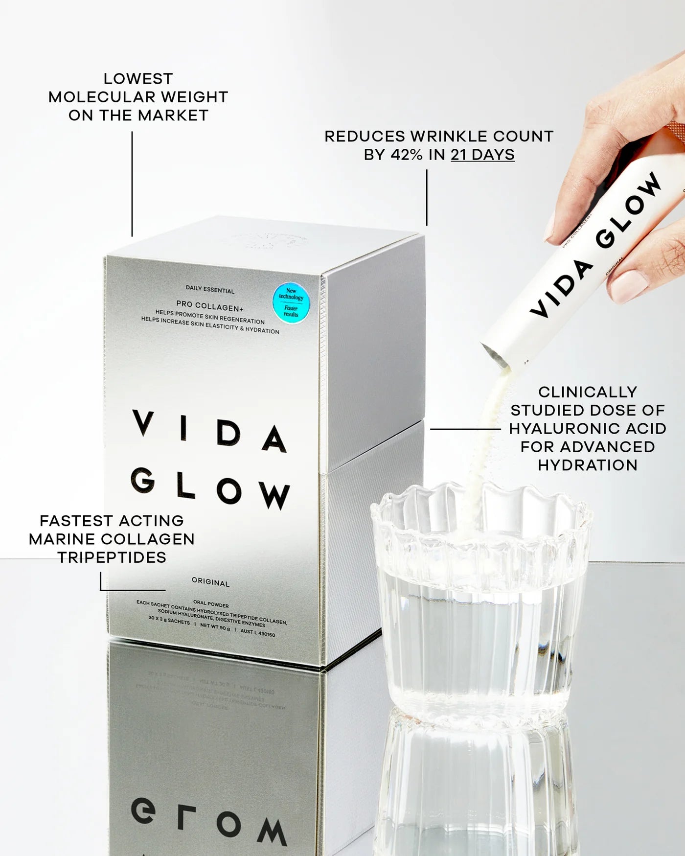 Vida Glow Pro Collagen+ advanced marine collagen formula for wrinkle support, hydration and skin regeneration, shown with key clinical benefit highlights.